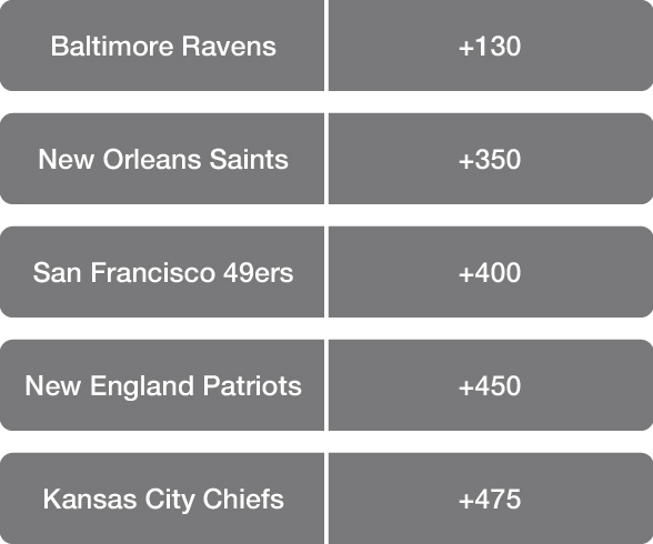 Overtime Rules in Sports Betting: Which Bet Types Does OT Count For?