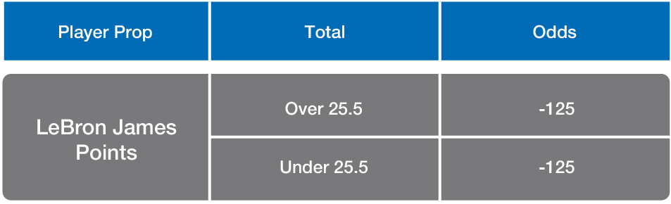 Overtime Rules in Sports Betting: Which Bet Types Does OT Count For?