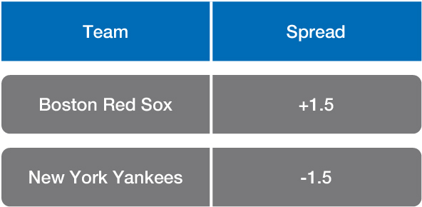 Prop Bets, Live Proposition Betting Explained