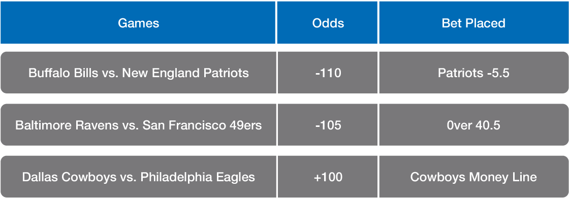 2+ TD Parlay. Why Not? : r/sportsbetting